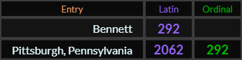 Bennett = 292, Pittsburgh Pennsylvania = 292 and 2062