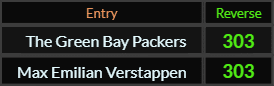 The Green Bay Packers and Max Emilian Verstappen both = 303 Reverse