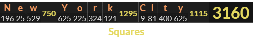 "New York City" = 3160 (Squares)