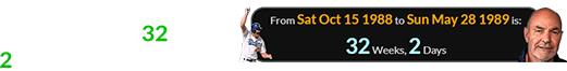 Kirk Gibson hit his famous homer a span of 32 weeks, 2 days before his birthday: