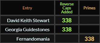 David Keith Stewart, Georgia Guidestones, and Fernandomania all = 338
