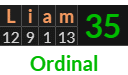 "Liam" = 35 (Ordinal)