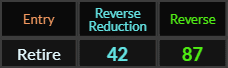 Retire = 42 and 87 Reverse