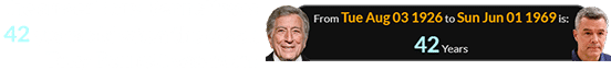 The singer Tony Bennett was 42 years old when the coach Tony Bennett was born: