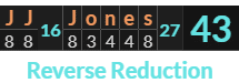 "JJ Jones" = 43 (Reverse Reduction)