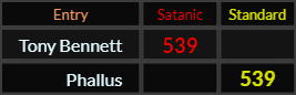 Tony Bennett = 539 Satanic and Phallus = 539 Standard