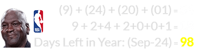 (9) + (24) + (20) + (01) = 54 and 9 + 2+4 + 2+0+0+1 = 18