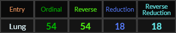 Lung = 54, 54, 18, and 18