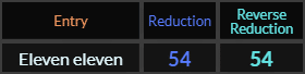 Eleven eleven = 54 in both Reduction methods