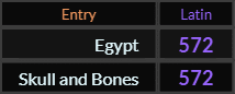 In Latin, both Skull and Bones and Egypt = 752