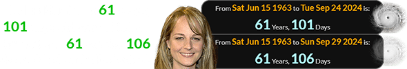 Helen Hunt was 61 years, 101 days old when Helene formed and 61 weeks, 106 days old when it dissipated: