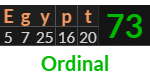 "Egypt" = 73 (Ordinal)