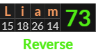 "Liam" = 73 (Reverse)