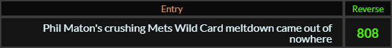 "Phil Maton s crushing Mets Wild Card meltdown came out of nowhere" = 808 (Reverse)