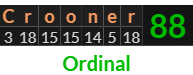 "Crooner" = 88 (Ordinal)