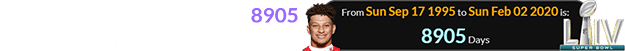 Patrick Mahomes was a span of 8905 days old for his first Super Bowl: