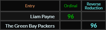 Liam Payne and The Green Bay Packers both = 96