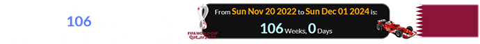 The Qatar Grand Prix falls exactly 106 weeks after the 2022 World Cup in Qatar began:
