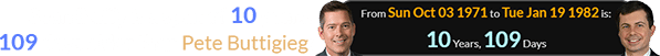 Sean Duffy is a span of 10 years, 109 days older than Pete Buttigieg: