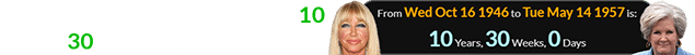 Suzanne Somers was born exactly 10 years, 30 weeks before Susie Wiles: