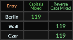 Berlin, Wall, and Czar all = 119 Caps Mixed