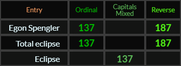 Egon Spengler = 137 and 187, Total eclipse = 137 and 187, Eclipse = 137