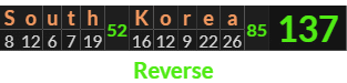 "South Korea" = 137 (Reverse)