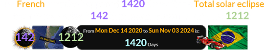 The French surprise happened 1420 days after a Total solar eclipse from Saros Series # 142 that began Brown Lunation # 1212: