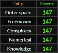 Outer space, Freemason, Conspiracy, Knowledge, and Numerical all = 147 Reverse