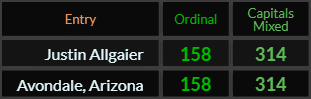 Justin Allgaier and Avondale Arizona both = 158 and 314