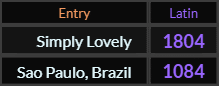 In Latin, Simply Lovely = 1804 and Sao Paulo Brazil = 1084