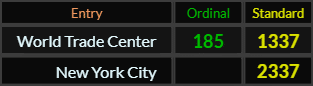 World Trade Center = 185 and 1337, New York City = 2337