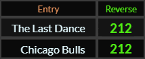 The Last Dance and Chicago Bulls both = 212 Reverse