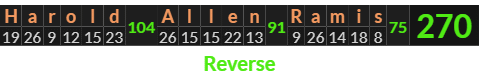 "Harold Allen Ramis" = 270 (Reverse)
