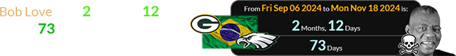 Bob Love died 2 months, 12 days (or 73 days) after the Packers and Eagles played in Sao Paulo: