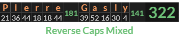 "Pierre Gasly" = 322 (Reverse Caps Mixed)