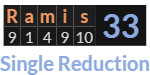 "Ramis" = 33 (Single Reduction)