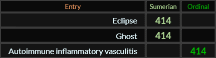 Eclipse, Ghost, and Autoimmune inflammatory vasculitis all = 414