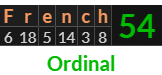 "French" = 54 (Ordinal)