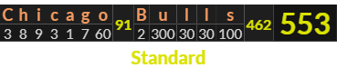 "Chicago Bulls" = 553 (Standard)