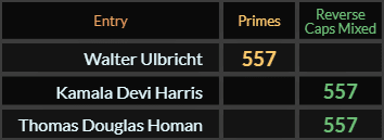 Walter Ulbricht = 557 Primes, Kamala Devi Harris and Thomas Douglas Homan both = 557 Reverse Caps