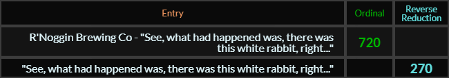 RNoggin Brewing Co See what had happened was there was this white rabbit right = 720 and See what had happened was there was this white rabbit right = 270