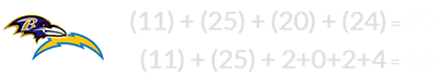 (11) + (25) + (20) + (24) = 80 and (11) + (25) + 2+0+2+4 = 44