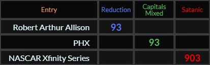 Robert Arthur Allison and PHX = 93, PHX = 903