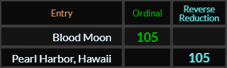 Blood Moon and Pearl Harbor Hawaii both = 105