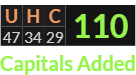 "UHC" = 110 (Capitals Added)