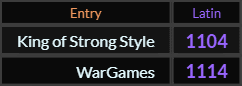 In Latin, King of Strong Style = 1104 and WarGames = 1114