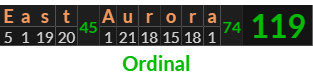 "East Aurora" = 119 (Ordinal)