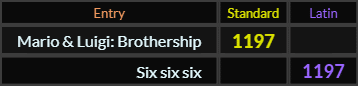 "Mario Luigi Brothership" = 1197 (Standard) and "Six six six" = 1197 (Latin)