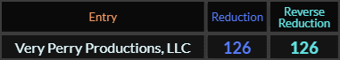 Very Perry Productions LLC = 126 in both Reduction ciphers